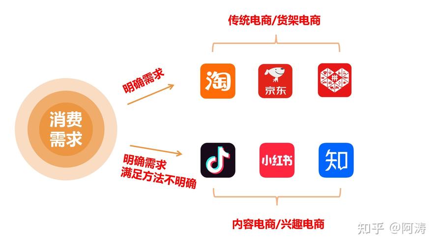 开发网络电商业务怎么做?电商运营新手入门教程 第2张 开发网络电商业务怎么做?电商运营新手入门教程 第2张