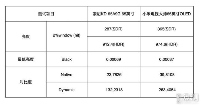 索尼电视配置为何屡次失败?背后的原因与解决方案是什么? 第3张 索尼电视配置为何屡次失败?背后的原因与解决方案是什么? 第3张