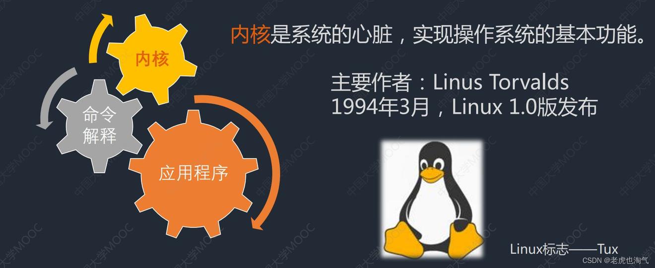 linux 如何操作系统