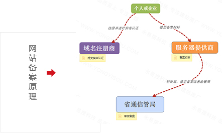 备案域名哪个,域名备案选择哪个平台好 第2张 备案域名哪个,域名备案选择哪个平台好 第2张