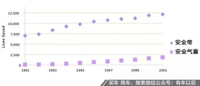 安全带数据造假频发,车企为何屡教不改?消费者该如何维权? 第1张 安全带数据造假频发,车企为何屡教不改?消费者该如何维权? 第1张