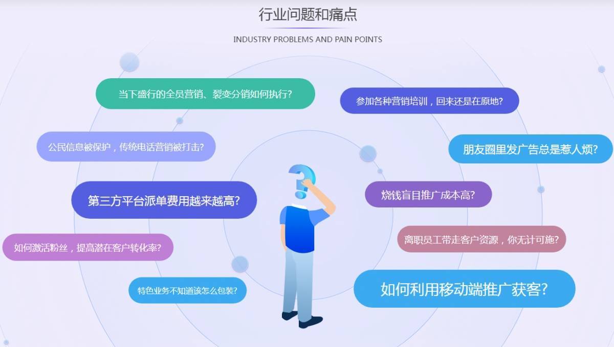 会员数字化营销如何三天突破1亿?数字化营销具体方案 第2张 会员数字化营销如何三天突破1亿?数字化营销具体方案 第2张