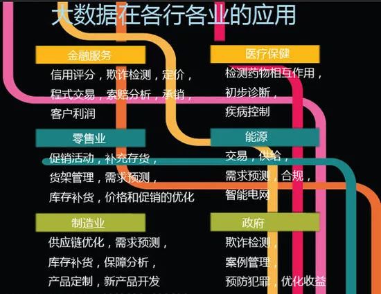 会计专业与数据库有何关系?数据库在会计中的应用 第1张 会计专业与数据库有何关系?数据库在会计中的应用 第1张