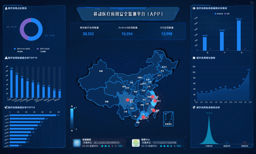 安全大数据app能实时监测哪些潜在风险? 第2张 安全大数据app能实时监测哪些潜在风险? 第2张