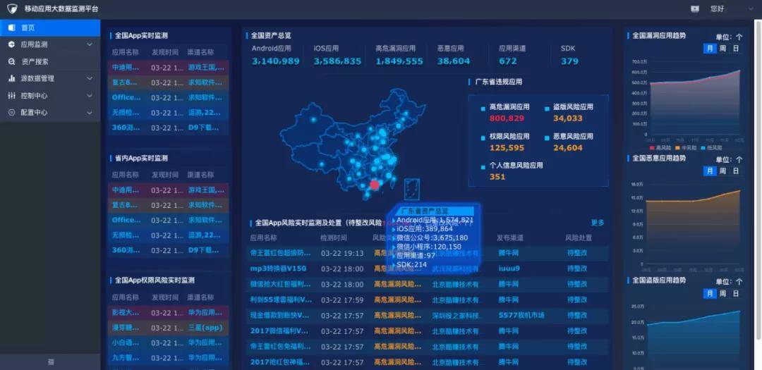 安全大数据app能实时监测哪些潜在风险? 第1张 安全大数据app能实时监测哪些潜在风险? 第1张