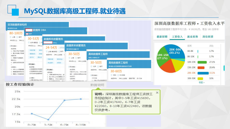 会数据库的工程师能做什么?数据库工程师薪资一般多少 第1张 会数据库的工程师能做什么?数据库工程师薪资一般多少 第1张
