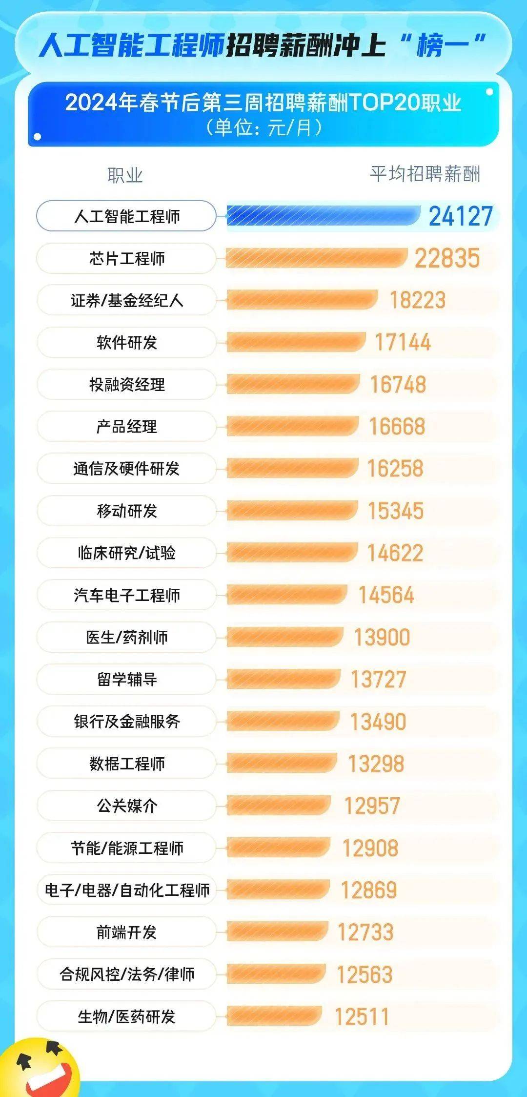 会数据库的工程师能做什么?数据库工程师薪资一般多少 第2张 会数据库的工程师能做什么?数据库工程师薪资一般多少 第2张
