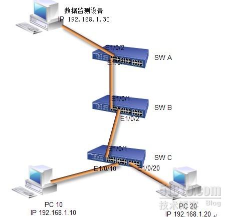 端口镜像配置方法，交换机端口镜像怎么配置