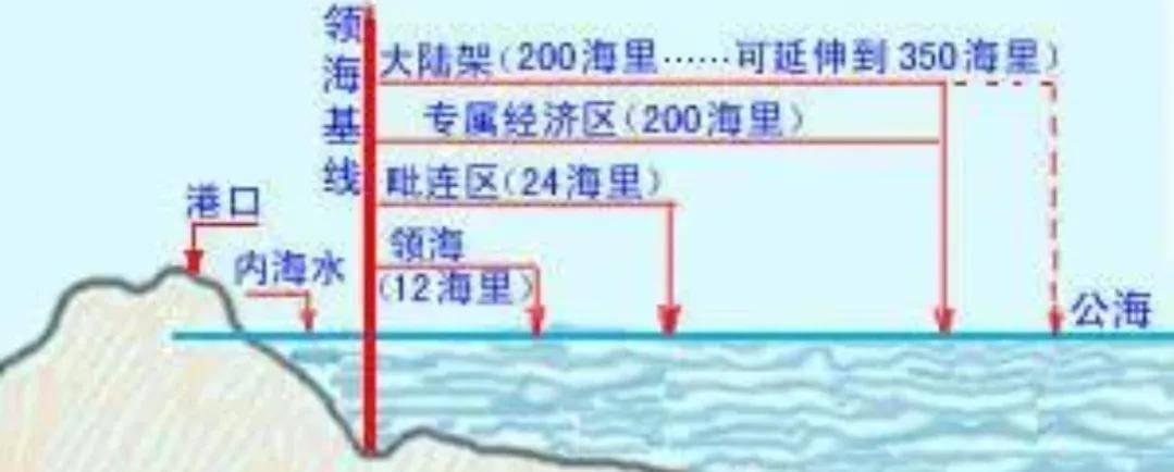 岩滩海域究竟属于哪个著名港口的管辖范围?揭秘其归属之谜! 第3张 岩滩海域究竟属于哪个著名港口的管辖范围?揭秘其归属之谜! 第3张