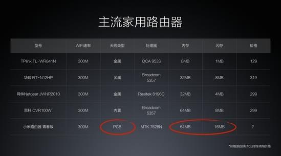 小米路由mini配置有何特别之处?性价比与性能如何权衡? 第3张 小米路由mini配置有何特别之处?性价比与性能如何权衡? 第3张