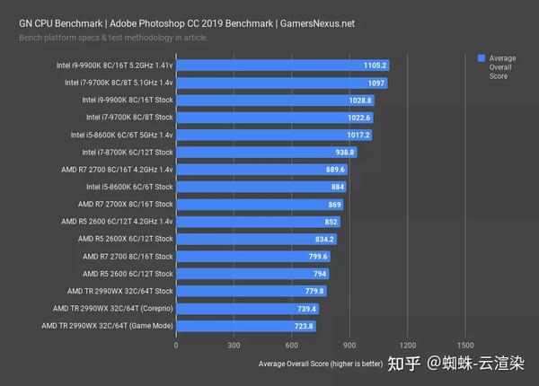 草图大师配置要求?这些硬件配置能满足你的绘图需求吗? 第2张 草图大师配置要求?这些硬件配置能满足你的绘图需求吗? 第2张