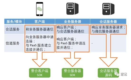 会话管理服务器作用是什么？它有哪些核心功能