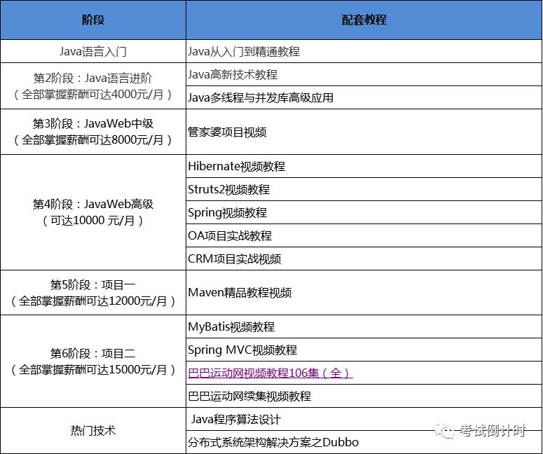 Java编程入门有哪些具体步骤和资源推荐? 第3张 Java编程入门有哪些具体步骤和资源推荐? 第3张