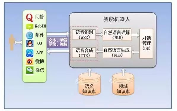 会话管理服务器作用是什么?它有哪些核心功能 第3张 会话管理服务器作用是什么?它有哪些核心功能 第3张