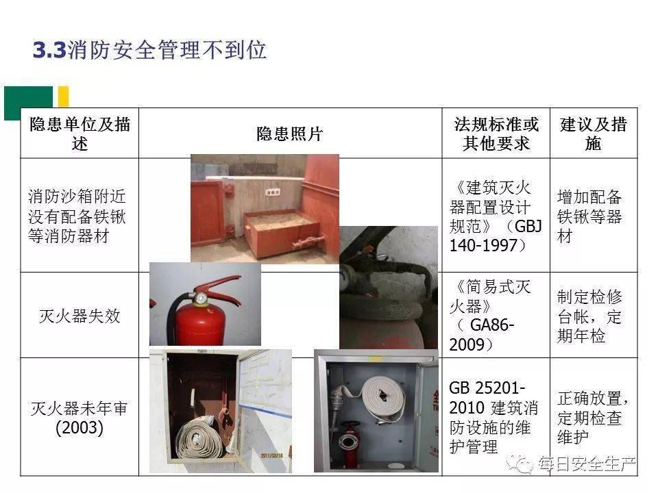 安全整改后如何确保隐患彻底消除不再复发? 第2张 安全整改后如何确保隐患彻底消除不再复发? 第2张