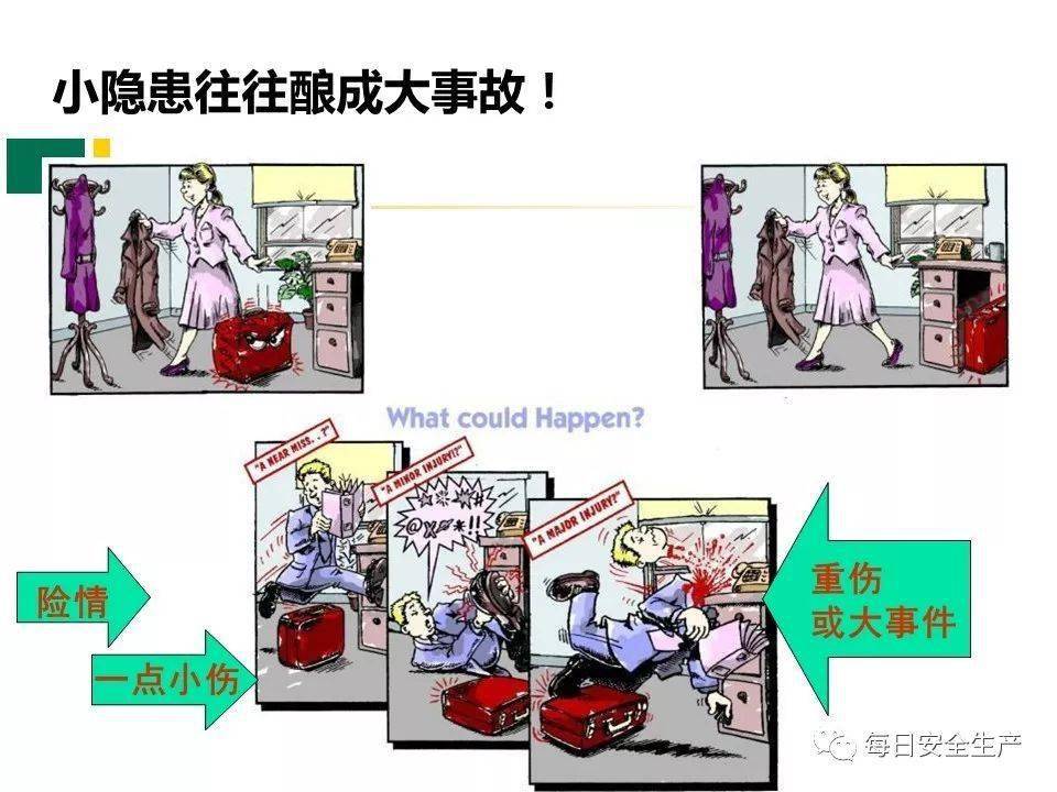 安全整改后如何确保隐患彻底消除不再复发? 第3张 安全整改后如何确保隐患彻底消除不再复发? 第3张