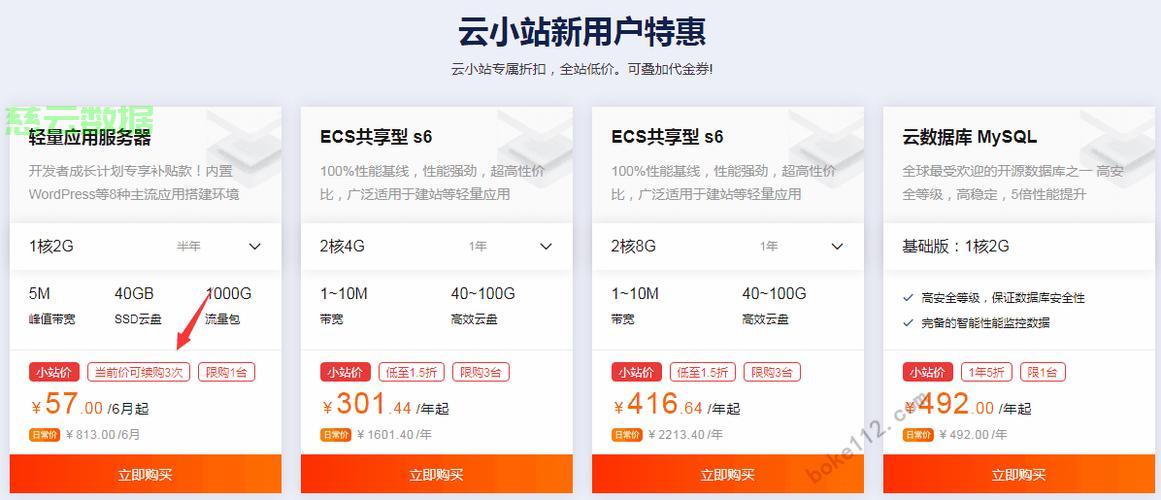 阿里云服务器怎么赚钱 第2张 阿里云服务器怎么赚钱 第2张