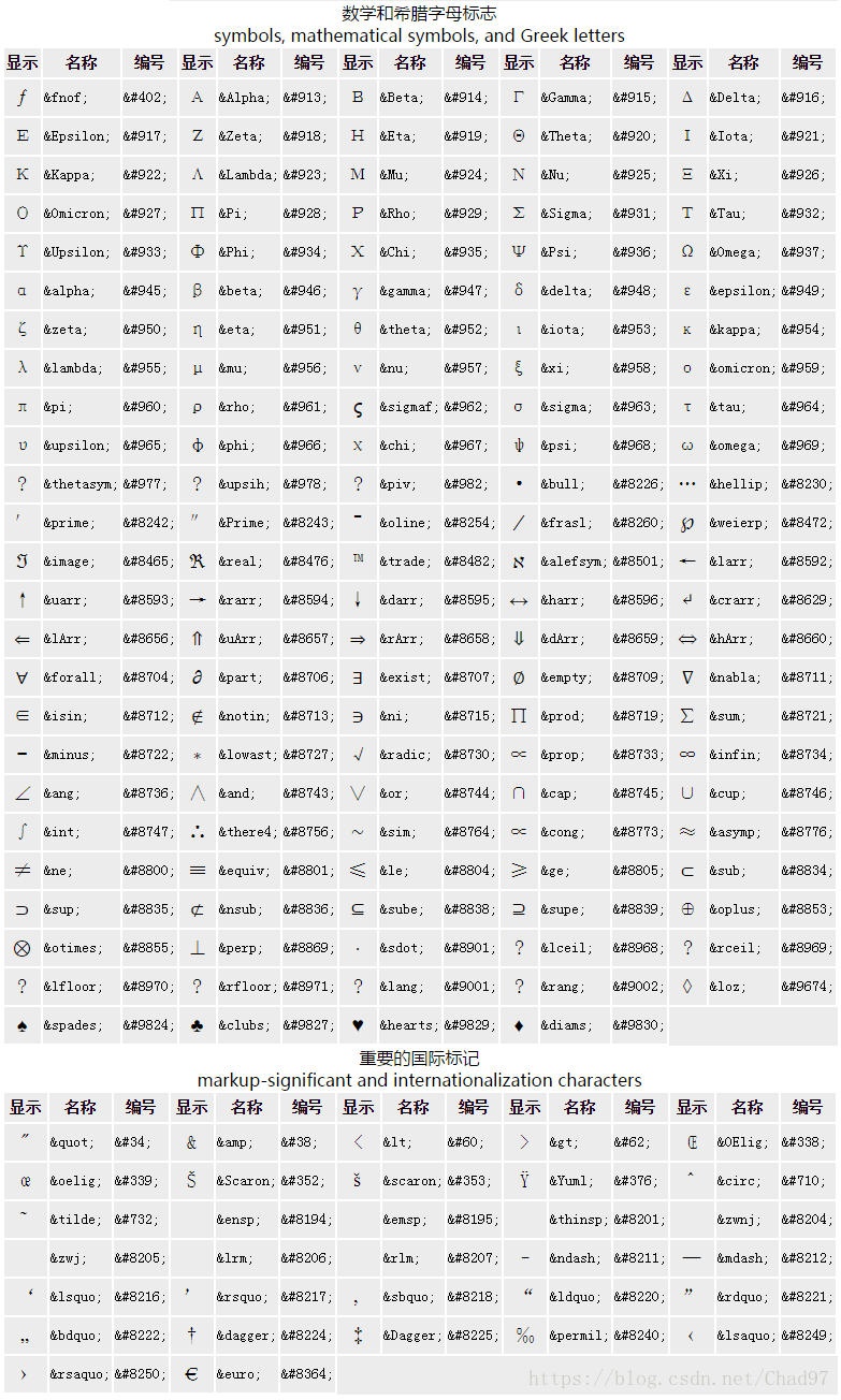 html如何转换字符编码 第3张 html如何转换字符编码 第3张