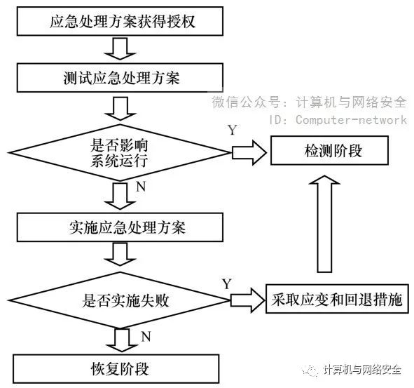 安全应急响应免费试用,能解决哪些实际安全问题? 第2张 安全应急响应免费试用,能解决哪些实际安全问题? 第2张