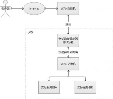 系统会自动实现负载均衡吗?负载均衡配置方法 第2张 系统会自动实现负载均衡吗?负载均衡配置方法 第2张