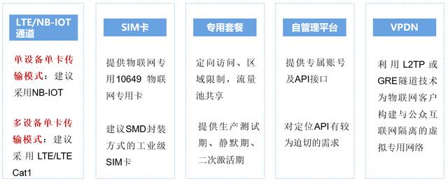 互联网物联网设备可信上链案例如何实现?物联网设备数据上链有哪些优势 第2张 互联网物联网设备可信上链案例如何实现?物联网设备数据上链有哪些优势 第2张