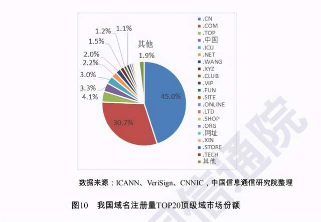 域名后缀top是什么,域名后缀top 第3张 域名后缀top是什么,域名后缀top 第3张