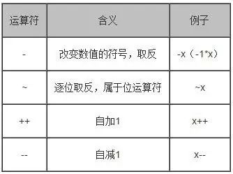 Java按位或操作符使用疑问,具体操作步骤是怎样的? 第1张 Java按位或操作符使用疑问,具体操作步骤是怎样的? 第1张