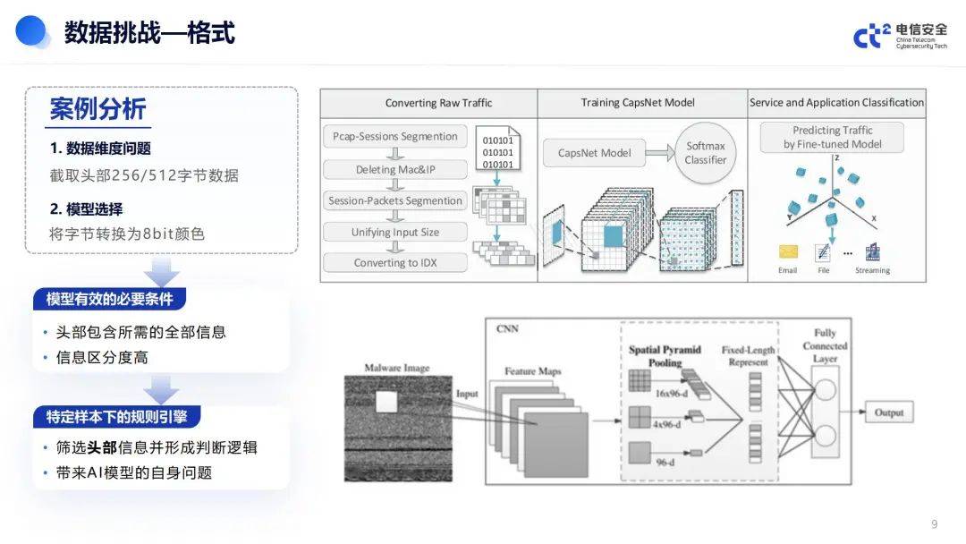 安全数据集具体如何提升AI模型的安全性与鲁棒性? 第2张 安全数据集具体如何提升AI模型的安全性与鲁棒性? 第2张