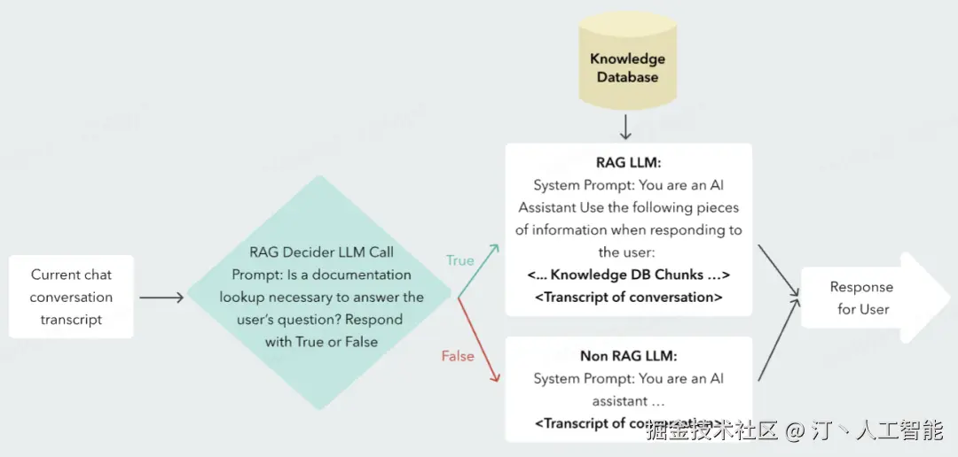 安全数据集具体如何提升AI模型的安全性与鲁棒性? 第1张 安全数据集具体如何提升AI模型的安全性与鲁棒性? 第1张