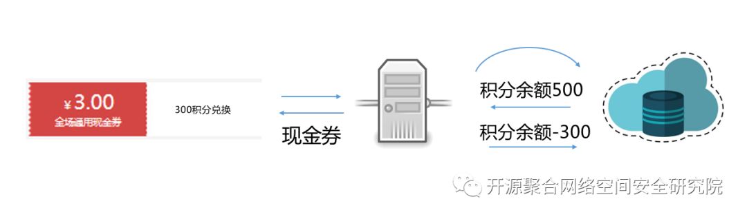 安全众测活动,如何高效挖掘潜在漏洞? 第1张 安全众测活动,如何高效挖掘潜在漏洞? 第1张
