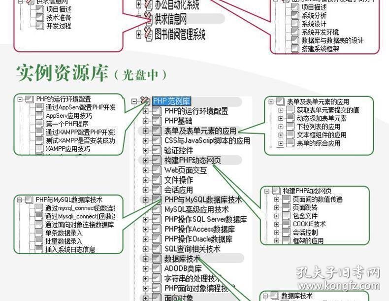 php编程网络大讲堂怎么样?php编程入门教程推荐 第3张 php编程网络大讲堂怎么样?php编程入门教程推荐 第3张