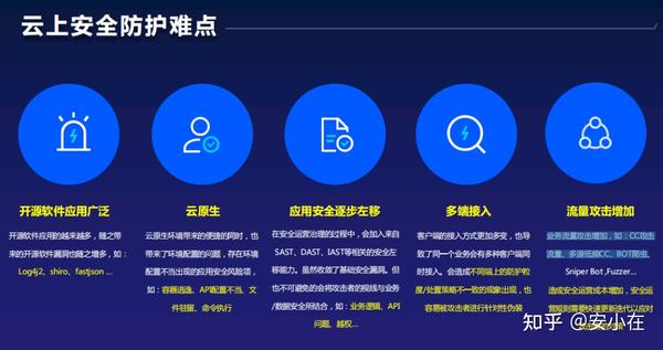 安全众测活动,如何高效挖掘潜在漏洞? 第3张 安全众测活动,如何高效挖掘潜在漏洞? 第3张