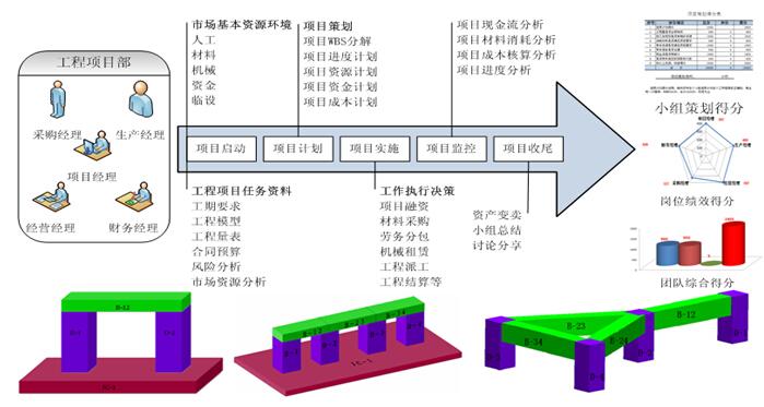 互联网项目管理情境沙盘实战 第2张 互联网项目管理情境沙盘实战 第2张