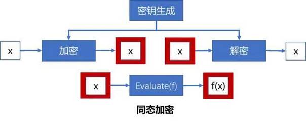 隐私集合交集如何用安全多方计算实现隐私保护? 第2张 隐私集合交集如何用安全多方计算实现隐私保护? 第2张