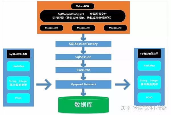 MyBatis与MySQL配置中,有哪些关键步骤或常见问题需要注意? 第1张 MyBatis与MySQL配置中,有哪些关键步骤或常见问题需要注意? 第1张