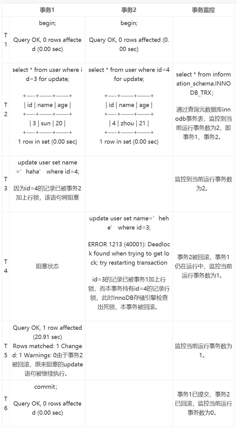 MyBatis与MySQL配置中,有哪些关键步骤或常见问题需要注意? 第2张 MyBatis与MySQL配置中,有哪些关键步骤或常见问题需要注意? 第2张