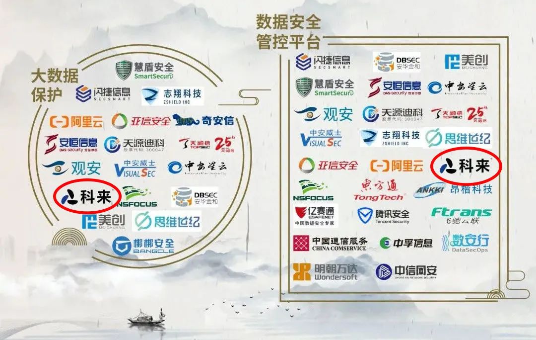 安全授权排行榜哪家强?企业如何选对适合自己的? 第2张 安全授权排行榜哪家强?企业如何选对适合自己的? 第2张