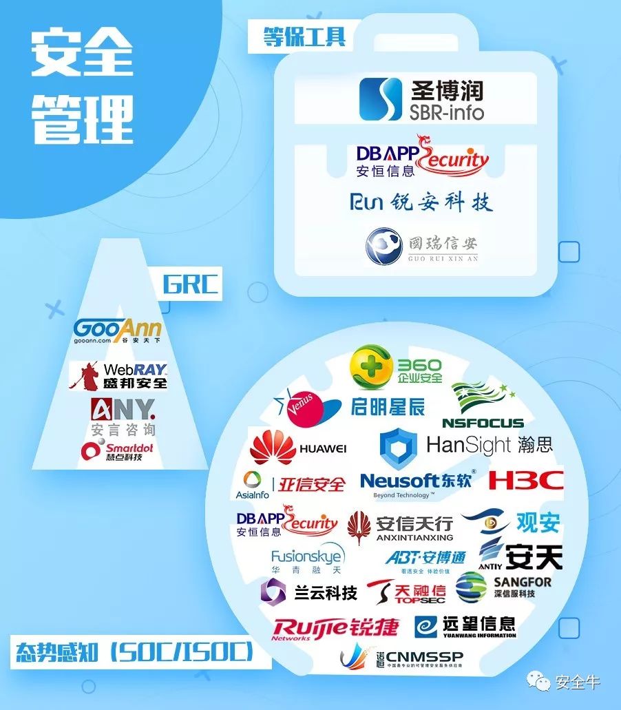 安全授权排行榜哪家强?企业如何选对适合自己的? 第3张 安全授权排行榜哪家强?企业如何选对适合自己的? 第3张