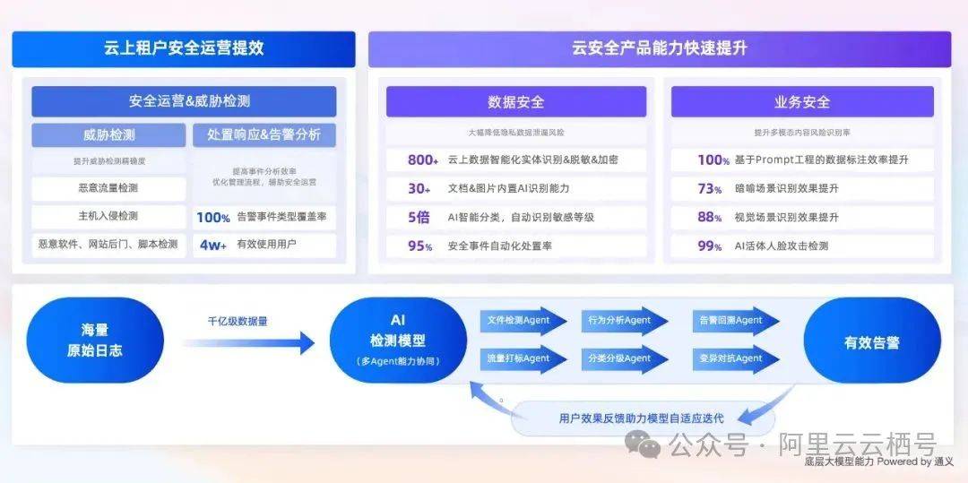 阿里云域名服务中,究竟哪个类型或套餐的稳定性最为卓越? 第1张 阿里云域名服务中,究竟哪个类型或套餐的稳定性最为卓越? 第1张