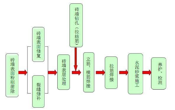 安全加固流程具体步骤有哪些?企业如何高效落地? 第2张 安全加固流程具体步骤有哪些?企业如何高效落地? 第2张