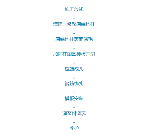 安全加固流程具体步骤有哪些?企业如何高效落地? 第1张 安全加固流程具体步骤有哪些?企业如何高效落地? 第1张