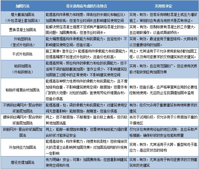 安全加固活动规则怎么查看?详细步骤是什么? 第2张 安全加固活动规则怎么查看?详细步骤是什么? 第2张