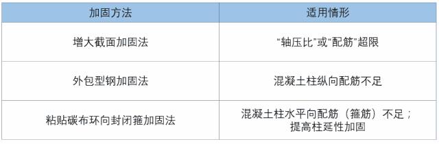 安全加固活动规则怎么查看?详细步骤是什么? 第3张 安全加固活动规则怎么查看?详细步骤是什么? 第3张
