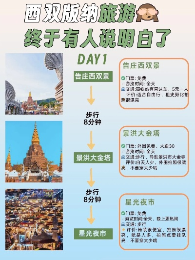 景洪市哪个区域名称最为著名或最具特色? 第2张 景洪市哪个区域名称最为著名或最具特色? 第2张