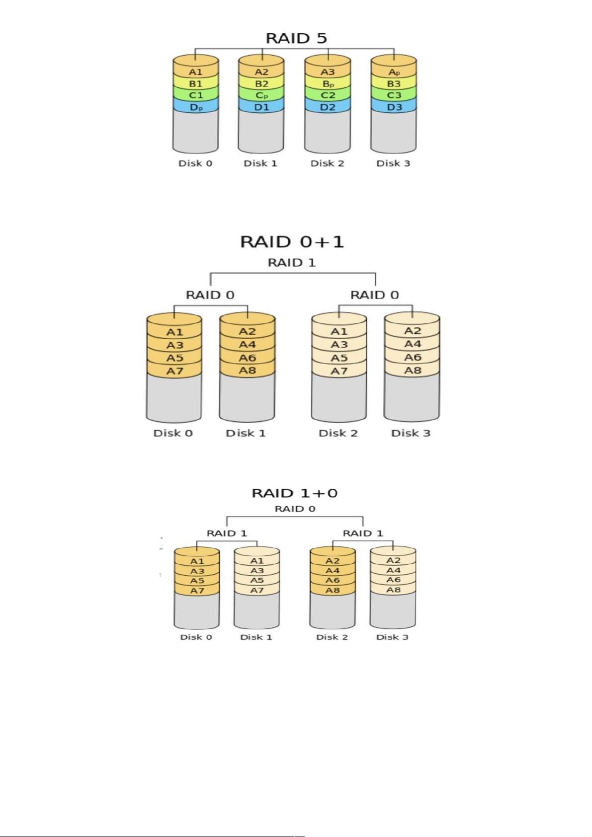 raid1下linux如何分区 第3张 raid1下linux如何分区 第3张