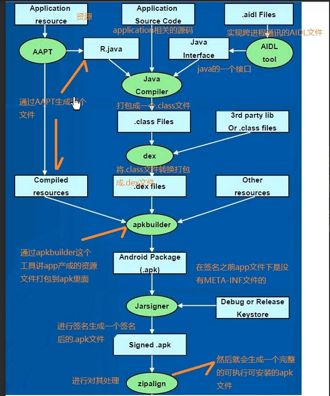 安卓apk开发教程中,有哪些关键步骤和技巧容易被忽视? 第1张 安卓apk开发教程中,有哪些关键步骤和技巧容易被忽视? 第1张