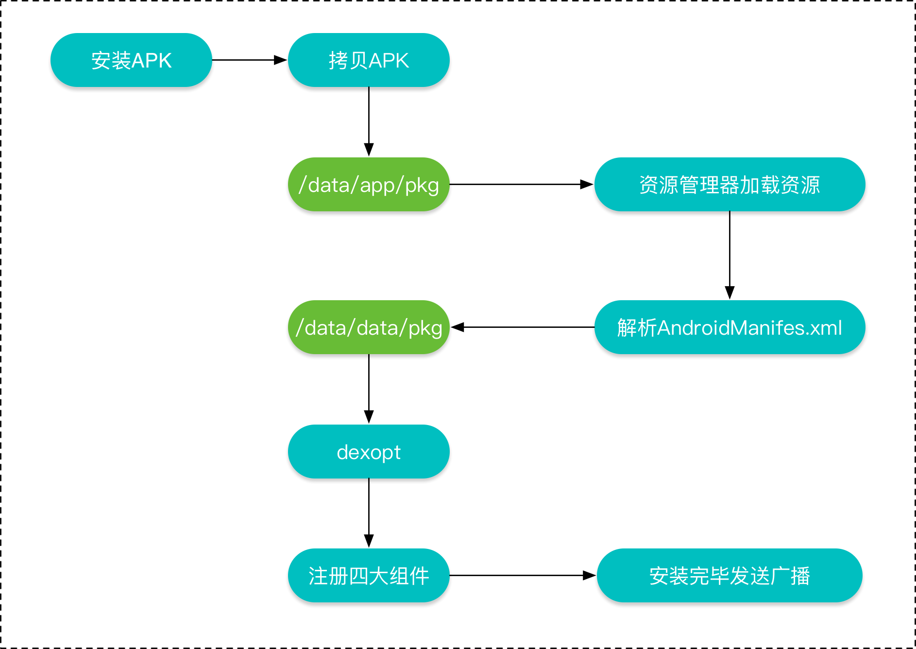 安卓apk开发教程中,有哪些关键步骤和技巧容易被忽视? 第3张 安卓apk开发教程中,有哪些关键步骤和技巧容易被忽视? 第3张