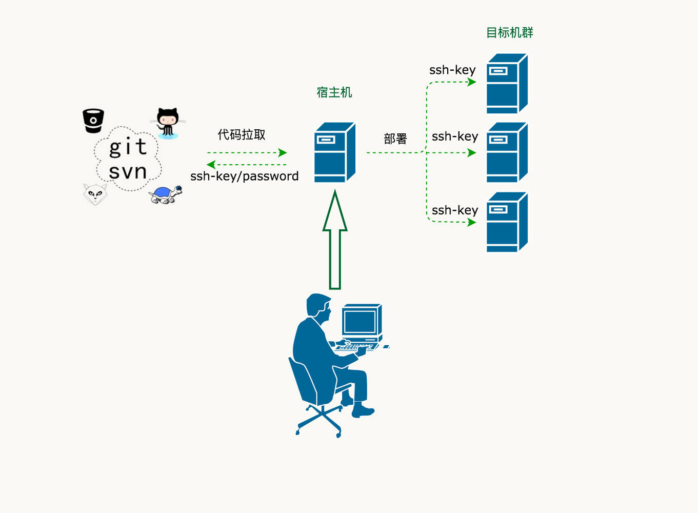 虚拟主机支持php不支持java 第3张 虚拟主机支持php不支持java 第3张