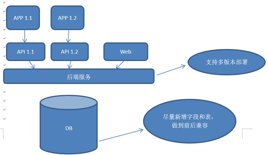 app与服务器数据同步 第2张 app与服务器数据同步 第2张