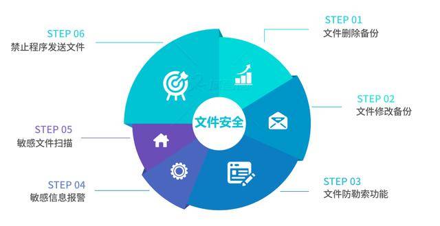 安全资料管理软件如何确保企业信息安全,提升资料管理效率的疑问解答? 第3张 安全资料管理软件如何确保企业信息安全,提升资料管理效率的疑问解答? 第3张